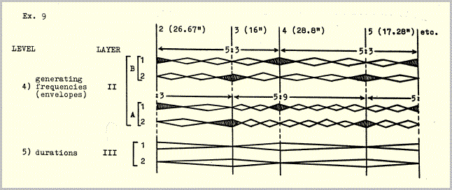 Example 9